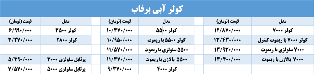 کولر آبی برفاب شیراز barfab water cooler